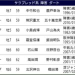 fu7198764